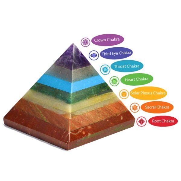 7 Chakra Bonded Pyramid for Reiki Healing and Vastu Correction - Image 2