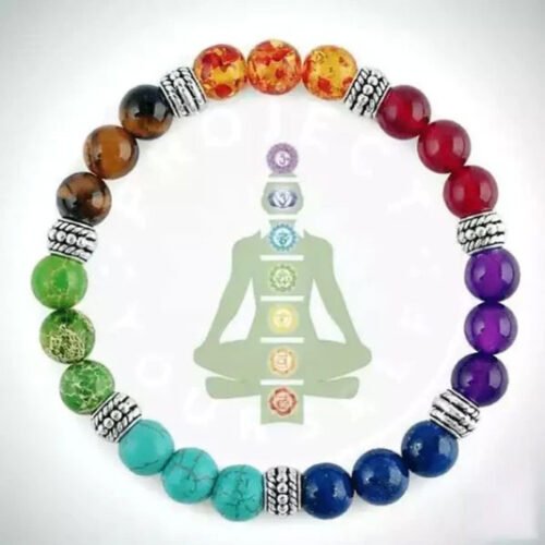 7-Chakra-Products